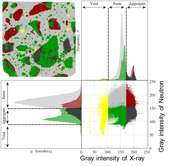 Material Characterization 2